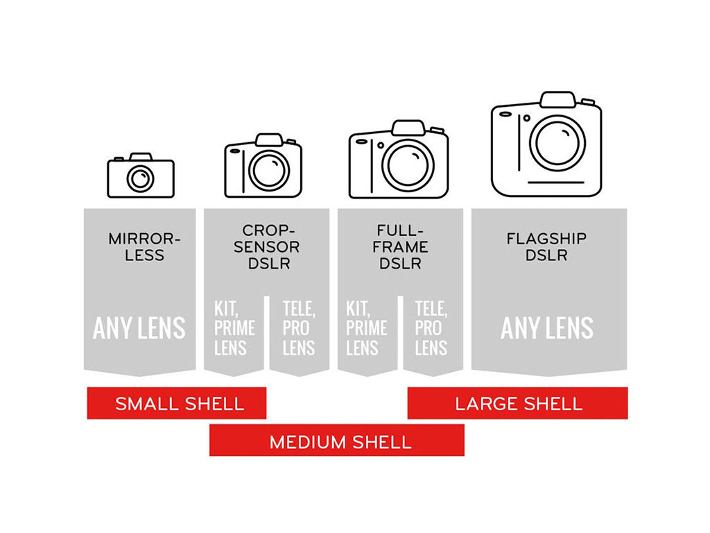 Peak Design SH-M-1 Medium Koruma Kılıfı