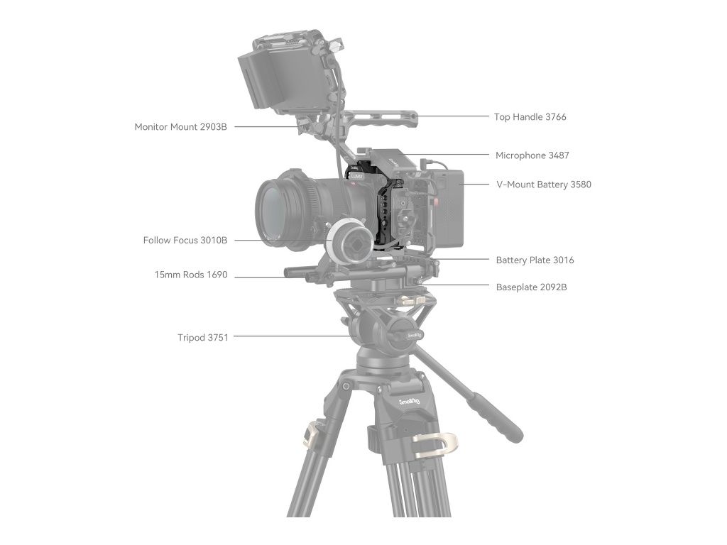 SmallRig 4022 Lumix G9 II / S5 II / S5 IIX Uyumlu Kafes