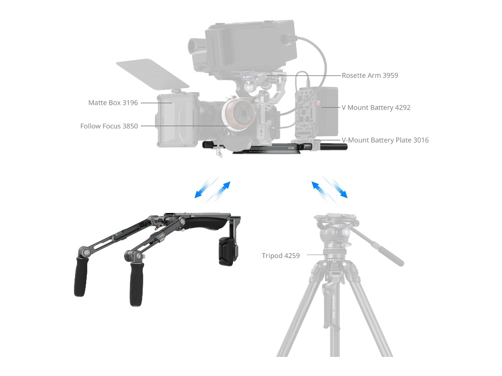 SmallRig 4181 Shoulder Rig Omuz Kiti